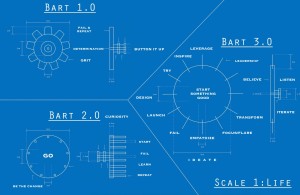 bart skorupa blueprint